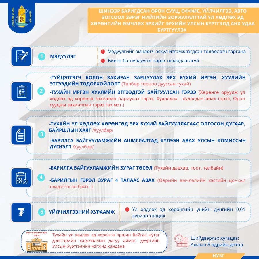 Эд хөрөнгийн эрхийн улсын бүртгэлийн бүртгэлийн бүрдүүлэх материал 11 ...
